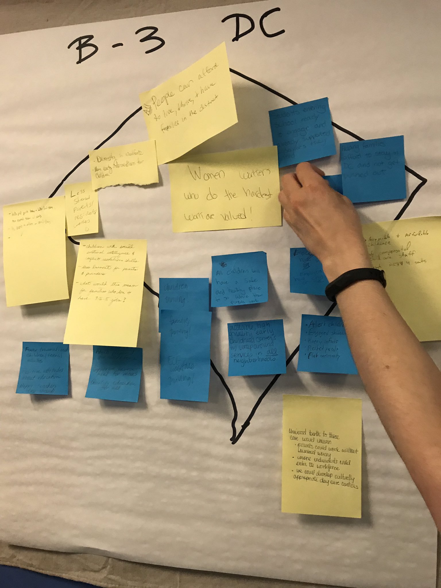 drawing of DC city limits with post its