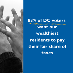 83% of DC voters want our wealthiest residents to pay their fair share of taxes