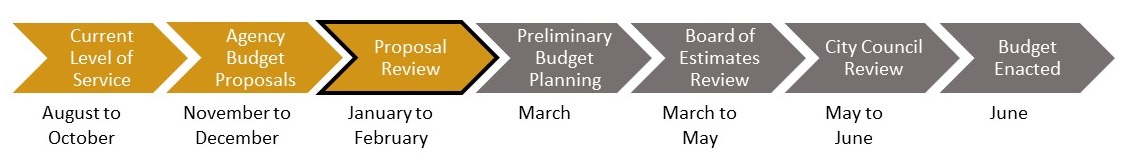 proposal-review