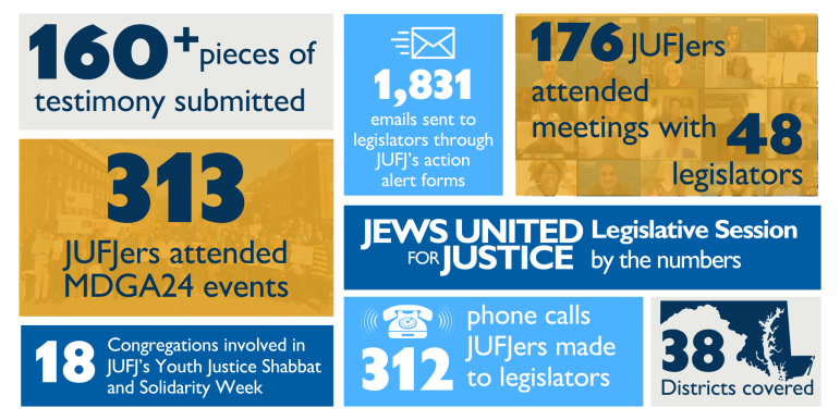 Read JUFJ's wrap up of the 2024 Maryland General Assembly Legislative Session!