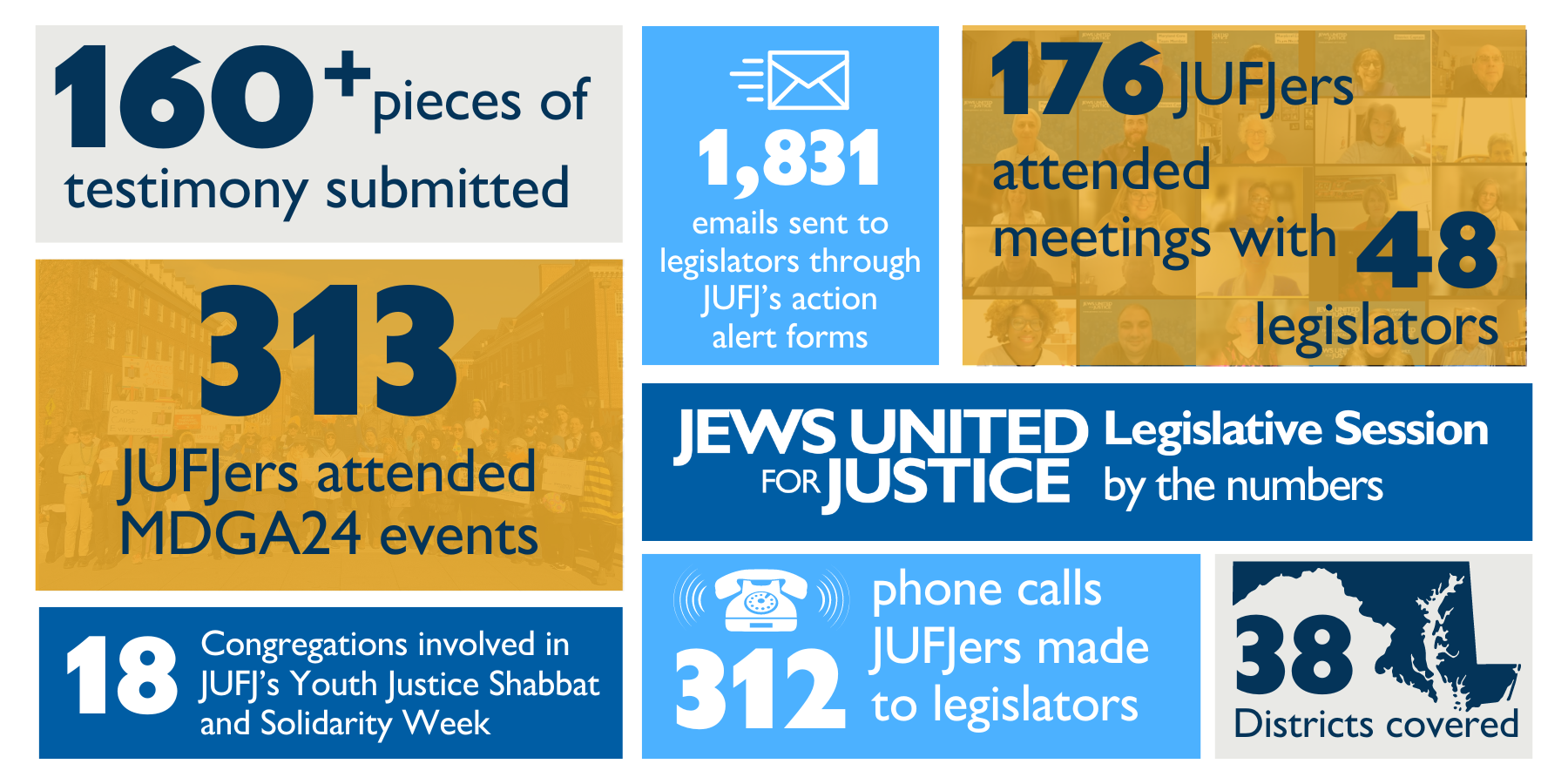 mdga24-by-the-numbers